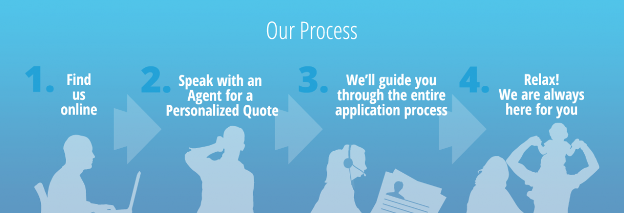 Our Process