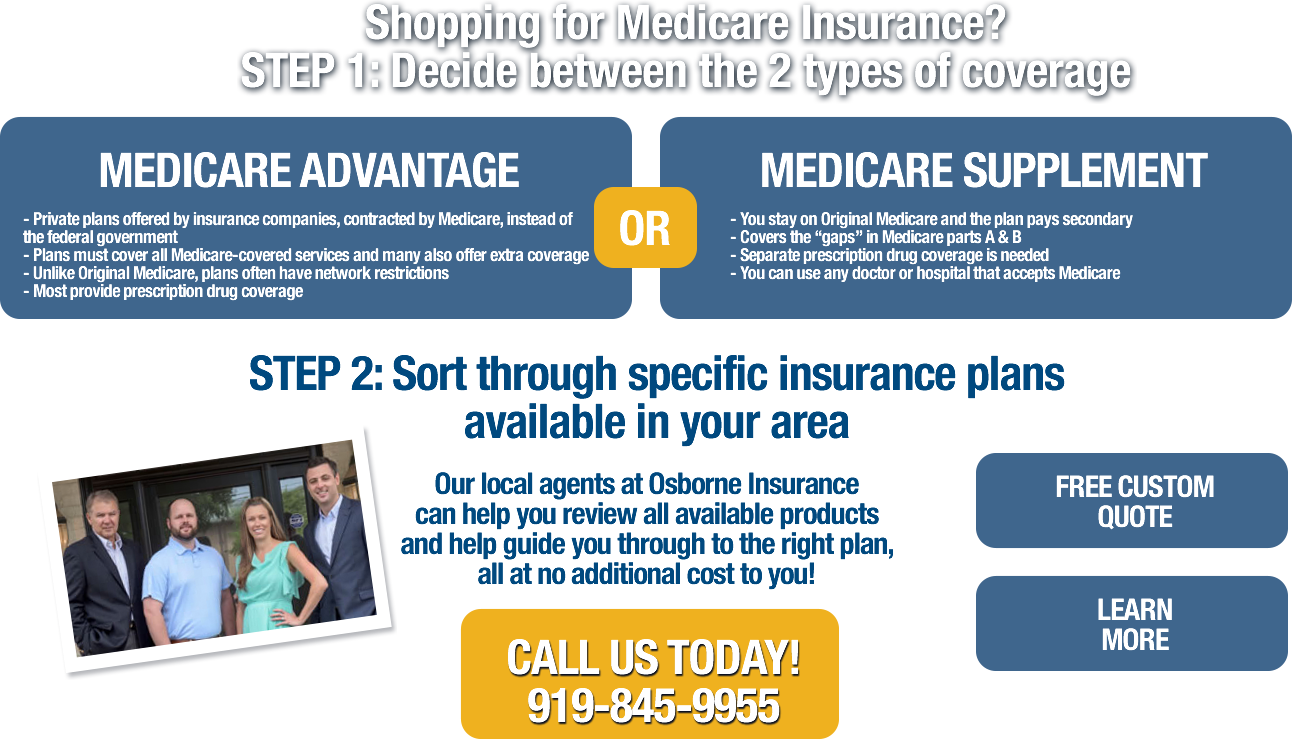 Medicare Insurance